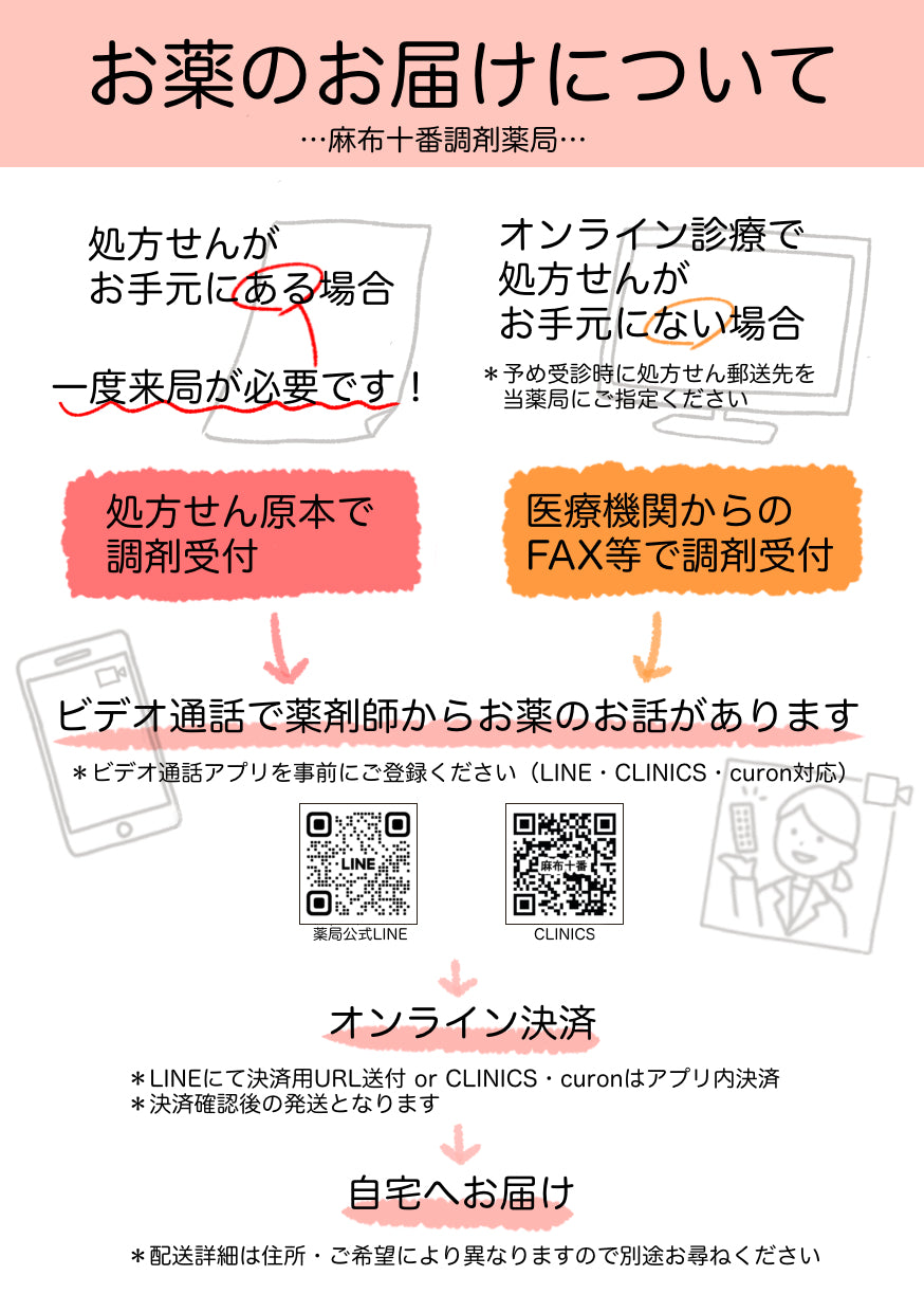 麻布十番調剤薬局のオンライン服薬指導・お薬の配送お届け概要。